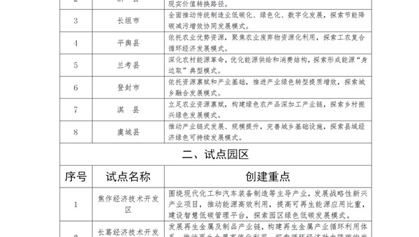 河南省碳达峰试点名单公布