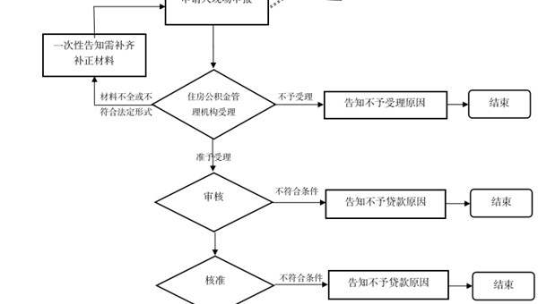“商转公”业务服务指南