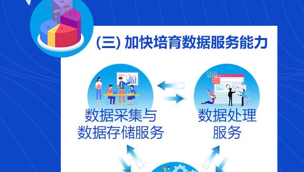 一图读懂丨“十四五”这样发力！ 河南为数字经济和信息化发展谋篇布局