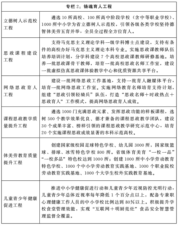 河南省人民政府关于印发河南省“十四五”教育事业发展规划的通知