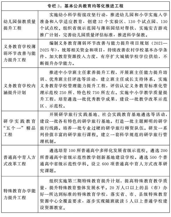 河南省人民政府关于印发河南省“十四五”教育事业发展规划的通知