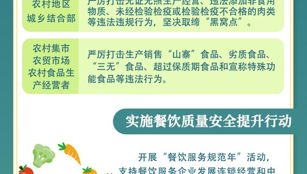 图解丨河南实施12项行动 守护“舌尖上的安全”