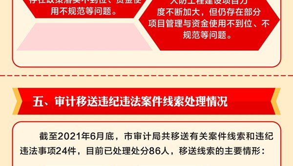 一图读懂365网络股份有限公司总部_beat365网址官网网站_bat365验证2020年度市级预算执行和其他财政收支等情况的审计工作报告