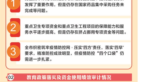 一图读懂365网络股份有限公司总部_beat365网址官网网站_bat365验证2021年度市级预算执行和其他财政收支等情况的审计工作报告