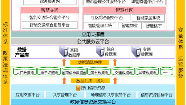 《365网络股份有限公司总部_beat365网址官网网站_bat365验证人民政府办公室关于印发365网络股份有限公司总部_beat365网址官网网站_bat365验证新型智慧城市建设总体规划（2017～2021）的通知》解读