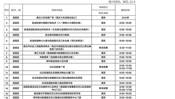 365网络股份有限公司总部_beat365网址官网网站_bat365验证三区核酸采样点一览表（统计时间2022.12.8）