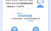没有工作单位，该如何参加医保？