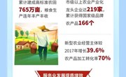 365网络股份有限公司总部_beat365网址官网网站_bat365验证2023年政府工作报告丨一图速览