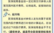 医保报销的钱，是怎么计算的？