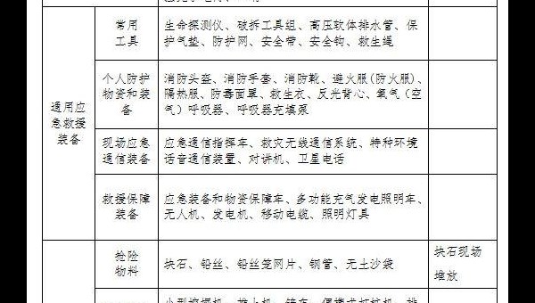 中共河南省委办公厅 河南省人民政府办公厅印发《关于加强基层应急管理体系和能力建设的意见》